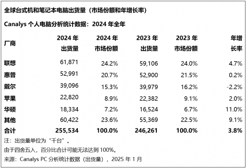 从深海到魔法世界！《魔法工艺》×《潜水员戴夫》联动惊艳亮相BW2025